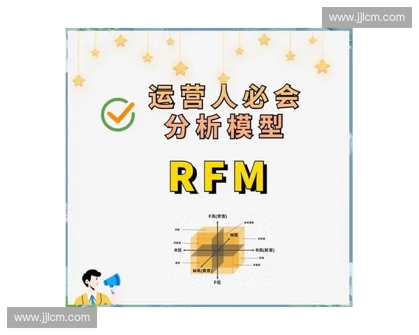 RFM分层算法：精准剥离非活跃低客单粉丝群体。